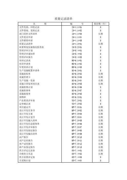 ISO 全套参考表格