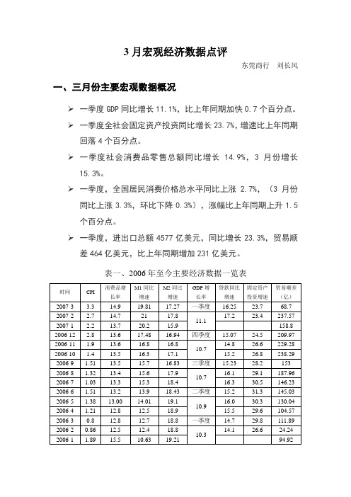 3月宏观数据点评