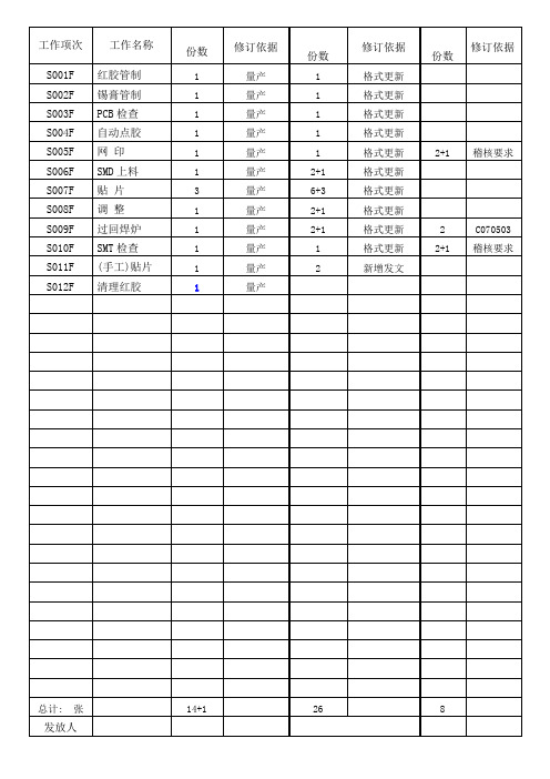 SMT通用SOP作业书