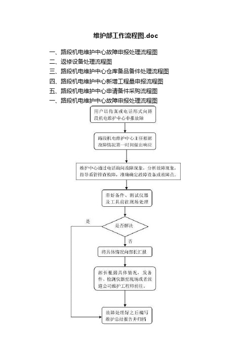 维护部工作流程图.doc