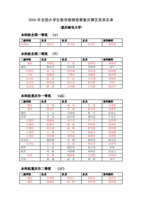 2006年全国大学生数学建模竞赛重庆赛区获奖名单