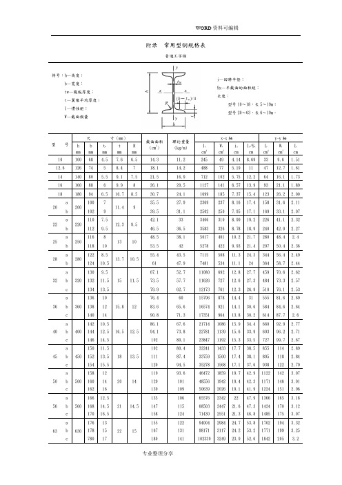 常用型钢规格表