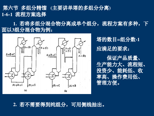 多组份精馏的计算