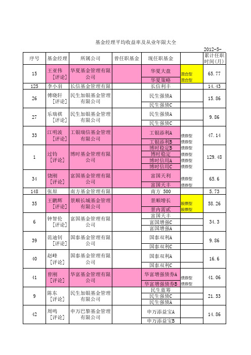 基金经理平均收益率及从业年限大全