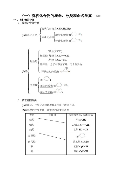 2014 有机物的概念、分类和命名