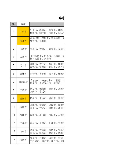 中国各省地级市1