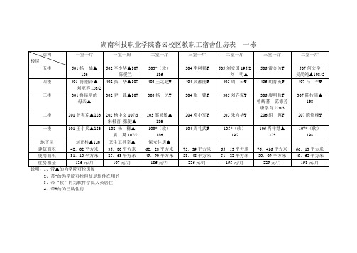 湖南科技职业学院暮云校区教职工宿舍住房表一栋