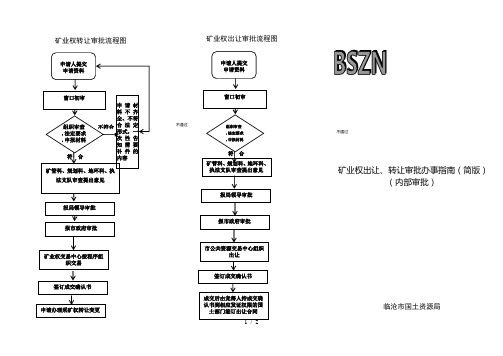 矿业权转让审批流程图