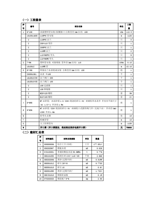 工程量表