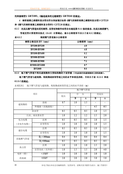 关于城镇燃气管道与其他建构筑物距离的要求