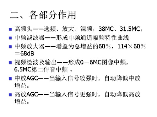 第四讲图像中频通道