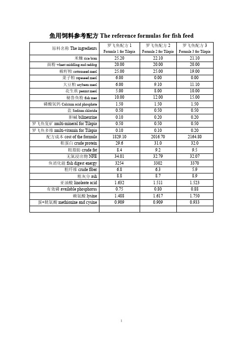 鱼用饲料参考配方The reference formulas for fish feed