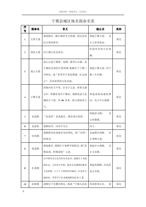 宁都城区地名拟命名表