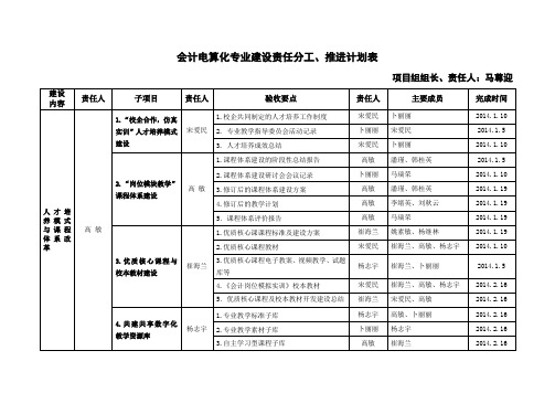 国家示范校建设工作责任分工细表