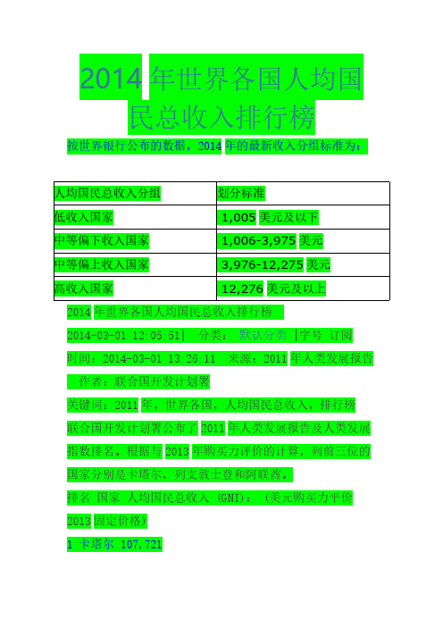 【免费下载】世界各国人均收入排行榜
