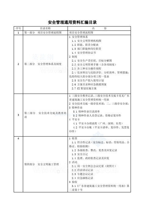 广东安全管理资料汇编(流程 制度 培训 管理 评价)_secret