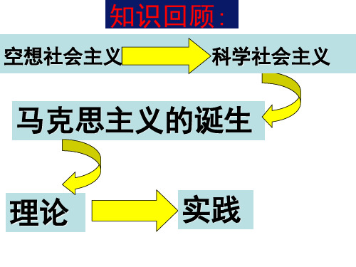 国际工人运动历程