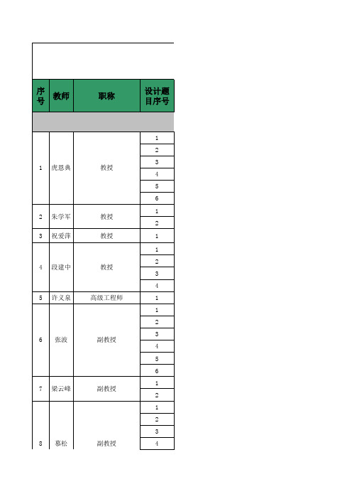 自然科学论文评比