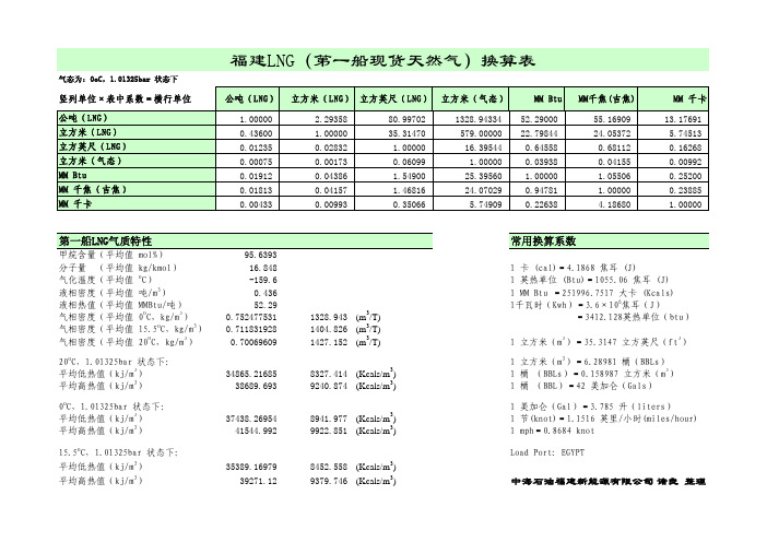 单位换算(第一船现货LNG)