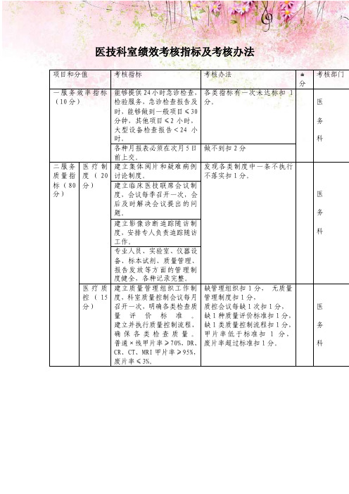 医技科室绩效考核指标及考核办法