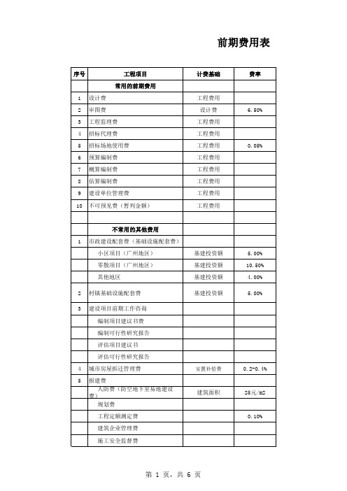 设计、监理、招标代理、预结算收费费率表