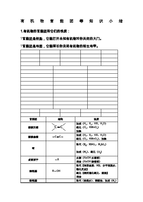 有机化学官能团知识小结