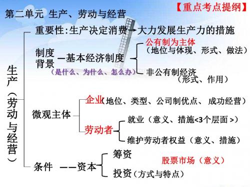 高中政治《经济生活》第四课第一框 发展生产 满足消费