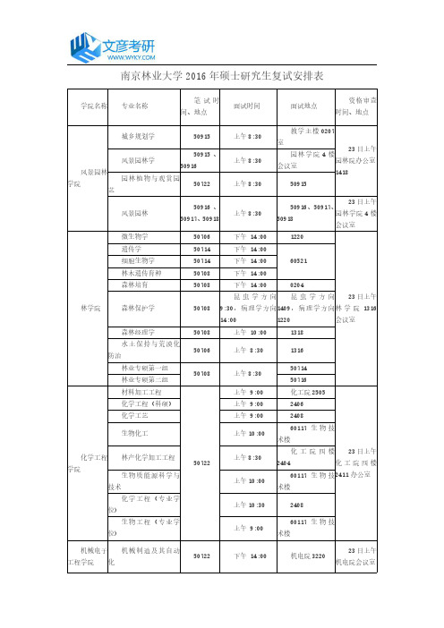 南京林业大学2016年硕士研究生复试安排表