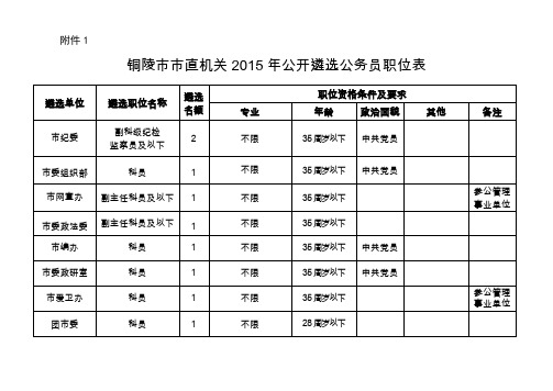 铜陵市市直机关2015年公开遴选公务员职位表