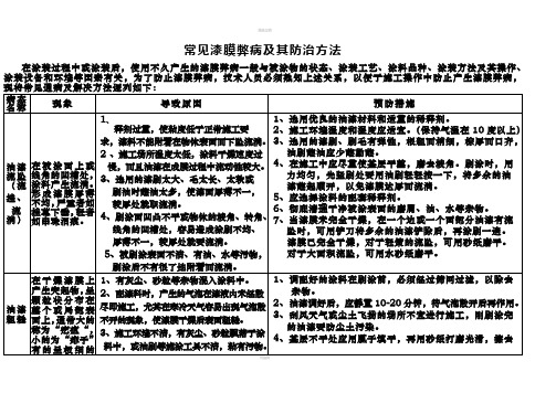 常见漆膜弊病及其防治方法