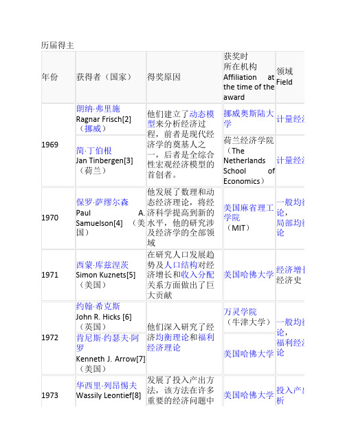 诺贝尔经济学奖1969-2014