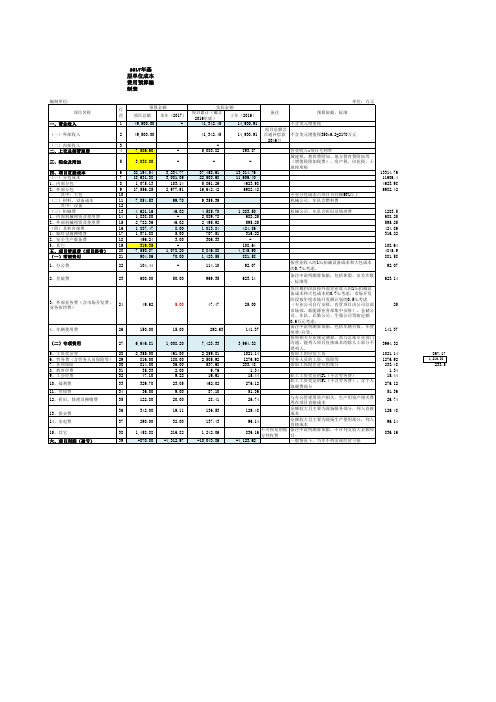 2017年基层单位成本费用预算编制表