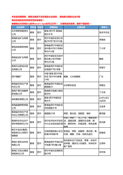 2020新版青海省西宁化肥-肥料工商企业公司名录名单黄页联系方式大全40家