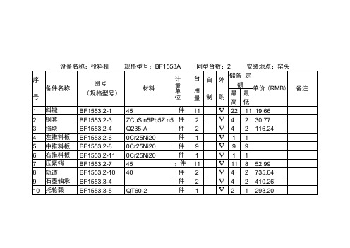 太和苏华达—备件储备定额