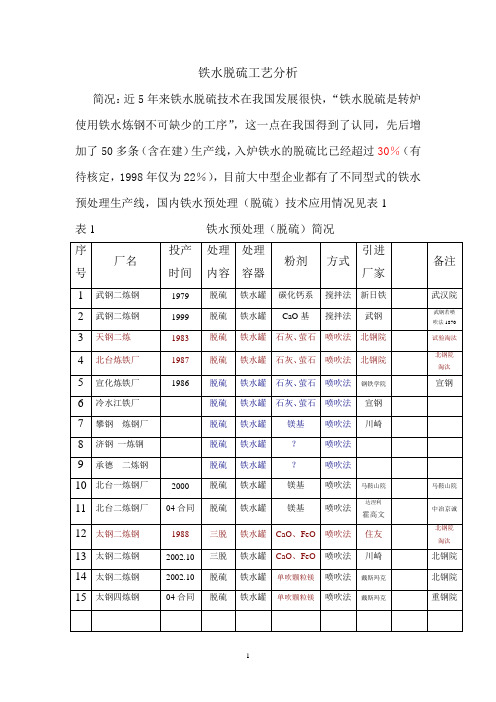 铁水脱硫比较分析