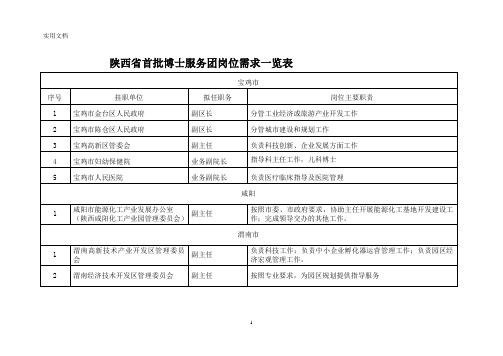 陕西省首批博士服务团岗位需求一览表