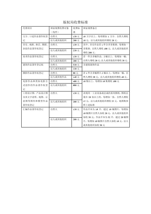 版权局官费收费标准