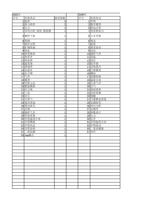 【国家自然科学基金】_井筒温度_基金支持热词逐年推荐_【万方软件创新助手】_20140731