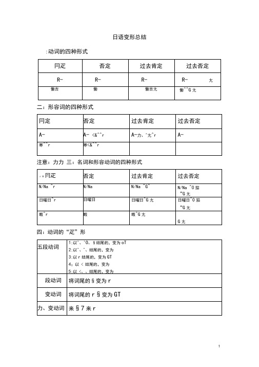 (完整word版)日语动词,名词,形容词变形总结,推荐文档