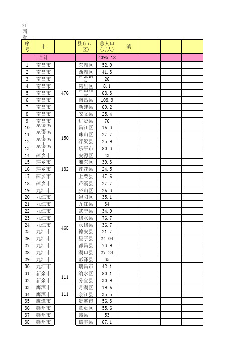 江西各县市人口数量