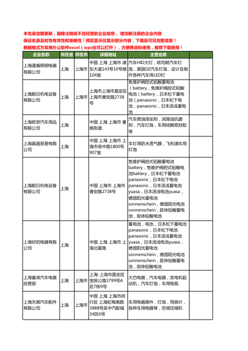 新版全国车用灯泡工商企业公司商家名录名单联系方式大全12家