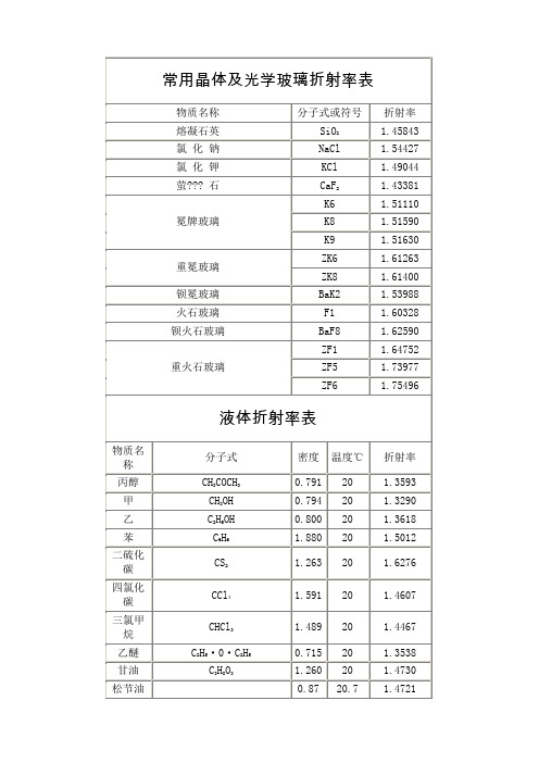 常用晶体及光学玻璃折射率表