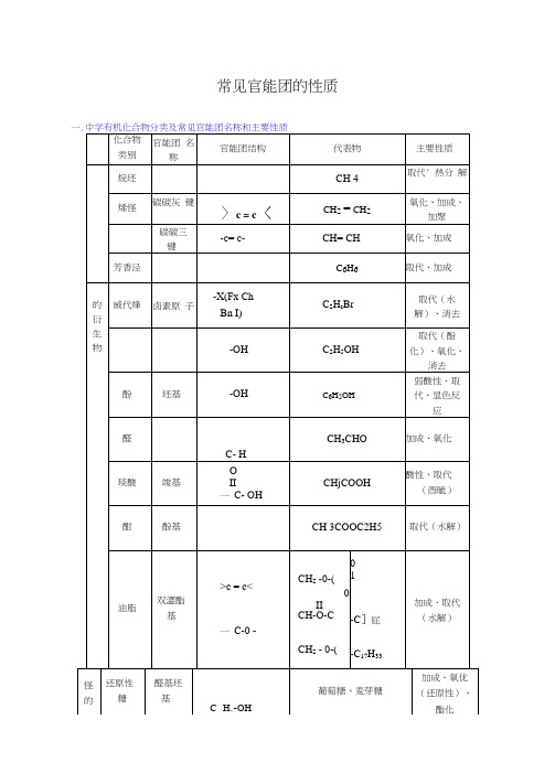 高中化学常见官能团的性质