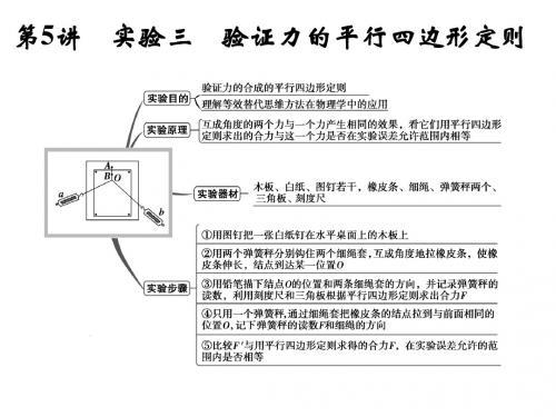 实验 验证力的平行四边形定则