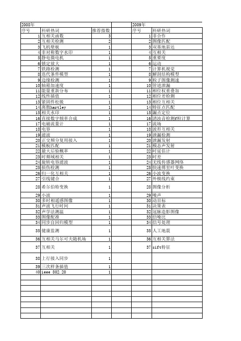 【国家自然科学基金】_互相关检测_基金支持热词逐年推荐_【万方软件创新助手】_20140802