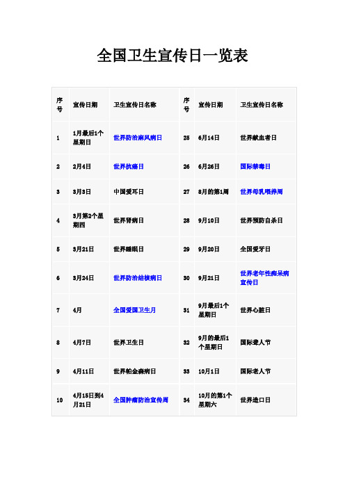 全国卫生宣传日一览表