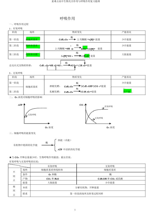 重难点高中生物光合作用与呼吸作用复习提纲