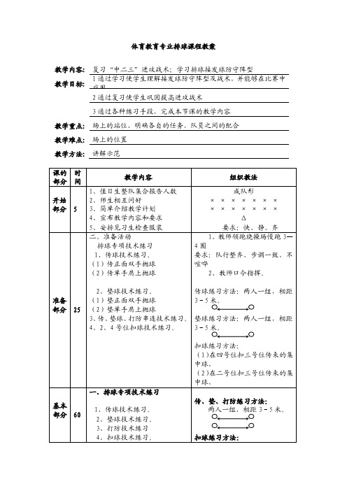 体育教育专业排球课程教案教学内容复习中二三进攻战术；学习排球