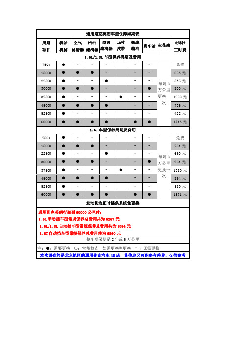 通用别克英朗车型保养周期表