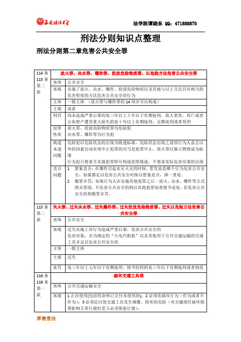 刑法分则知识点整理